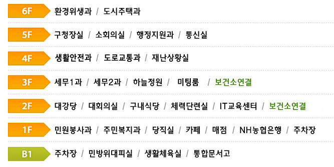 구청사안내도 - 자세한 내용은 하단 참조